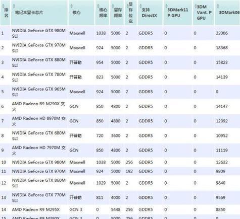 电脑显卡档次排名解析（了解显卡档次排名）
