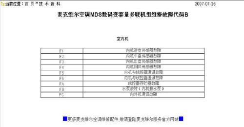 中央空调故障代码及解决方法（了解中央空调故障代码）