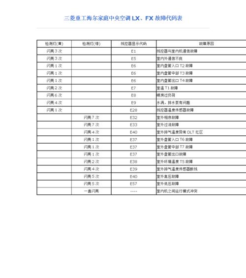 中央空调故障代码及解决方法（了解中央空调故障代码）
