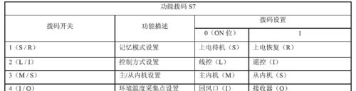 格力变频空调故障代码表大全（格力变频空调故障解决办法详解）