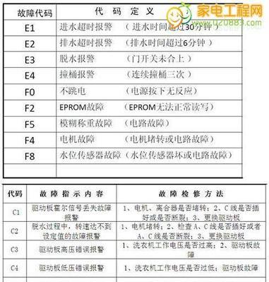 小天鹅洗衣机显示F8故障处理方法（了解小天鹅洗衣机F8故障及其解决方法）
