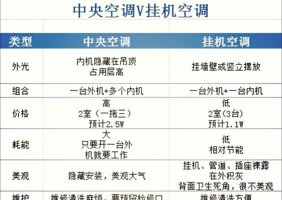 立式空调和挂式空调（立式空调与挂式空调的优缺点比较及适用场景）
