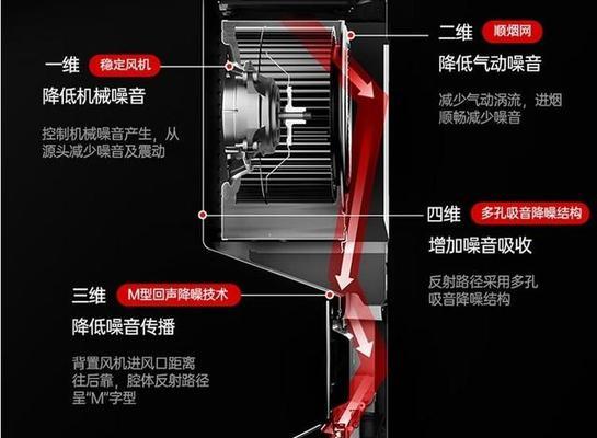 华帝油烟机无法启动的原因及维修方法（探究华帝油烟机无法启动的可能性及解决方案）
