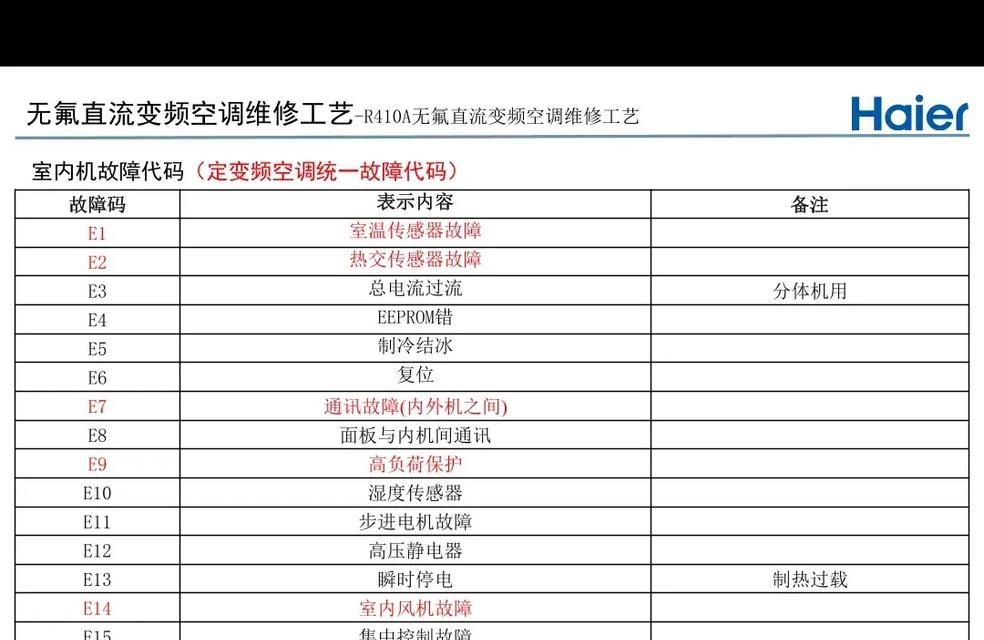 海尔空调P7故障解决方案（海尔空调P7故障维修指南）