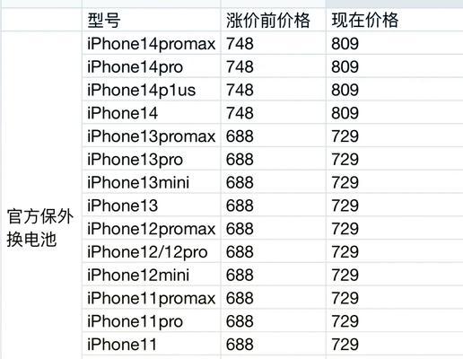 苹果xr换个屏多少钱？维修费用和注意事项是什么？