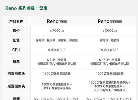 opporeno6参数配置详情是什么？如何查看opporeno6的详细参数？