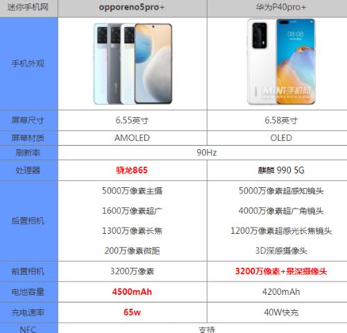 华为p40pro属于什么档次？购买这款手机需要注意什么？