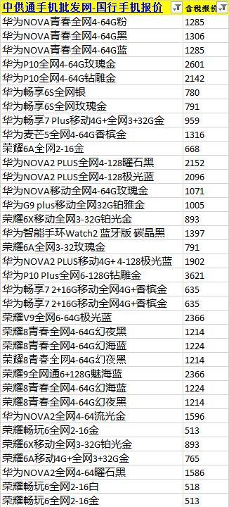 华为手机价格大全？2024年最新报价及购买指南是什么？