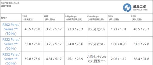 1g等于多少mb流量？流量单位换算常见问题解答