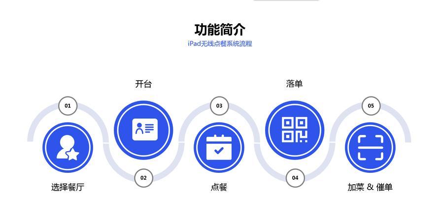 阿尔卡特交换机教程？如何快速配置网络？