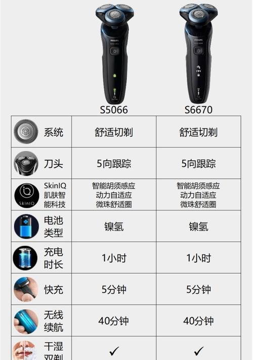 如何辨别飞利浦剃须刀的真伪？官网查询步骤是什么？