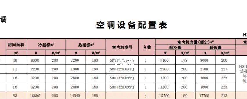 三菱重工空调售后服务热线怎么找？常见问题如何解决？