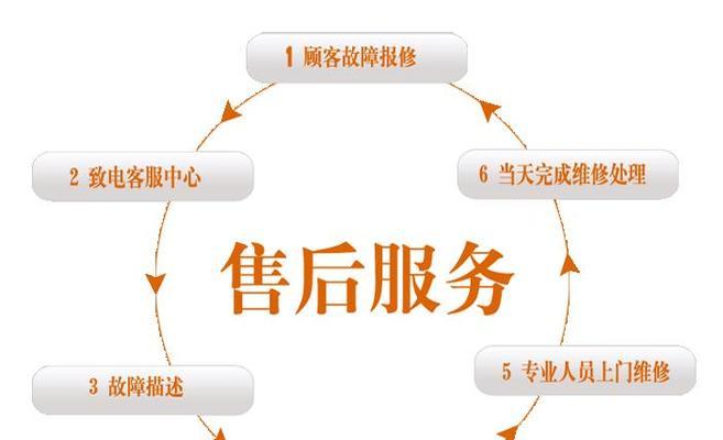 长虹空调售后电话是多少？如何快速联系客服解决问题？