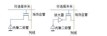 CCD与CMOS传感器有何不同？它们的区别是什么？