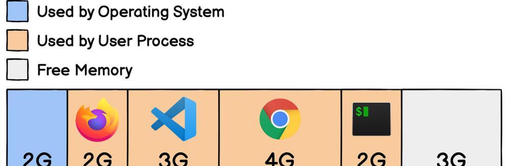 虚拟内存的作用是什么？如何优化虚拟内存设置？