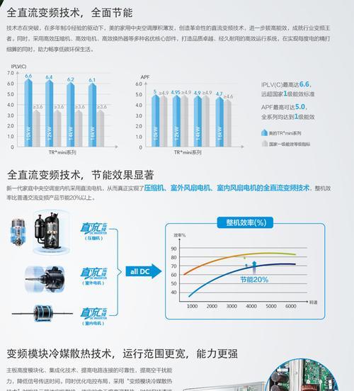 美的变频空调出现e1错误怎么解决？最简单的处理方法是什么？