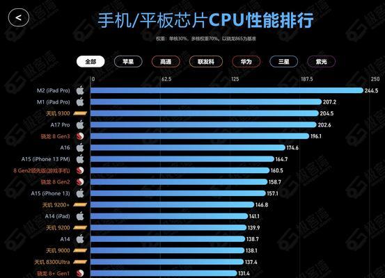 2022年手机处理器天梯图是什么？如何根据天梯图选择手机处理器？