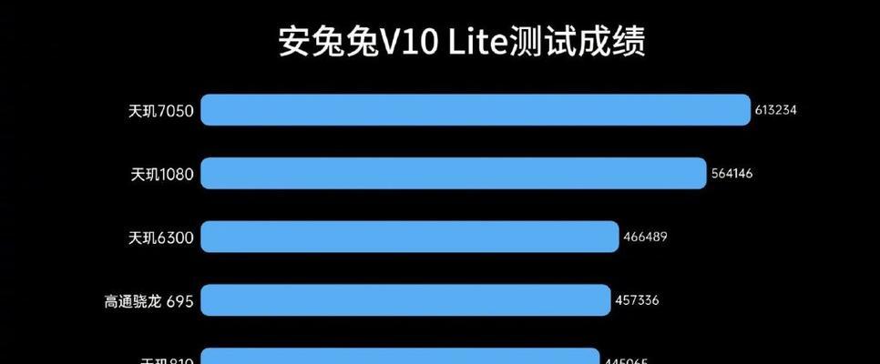 天玑1100与骁龙处理器性能对比？哪个更好？