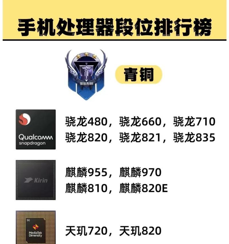 手机处理器排名前十是怎样的？2024年最新排名有哪些变化？