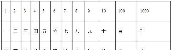 一到十的大写怎么写？数字大写转换的正确方法是什么？