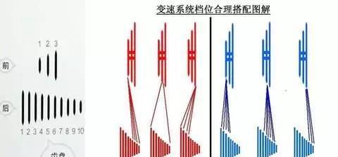 永久自行车变速器调节方法？如何正确调整变速器？