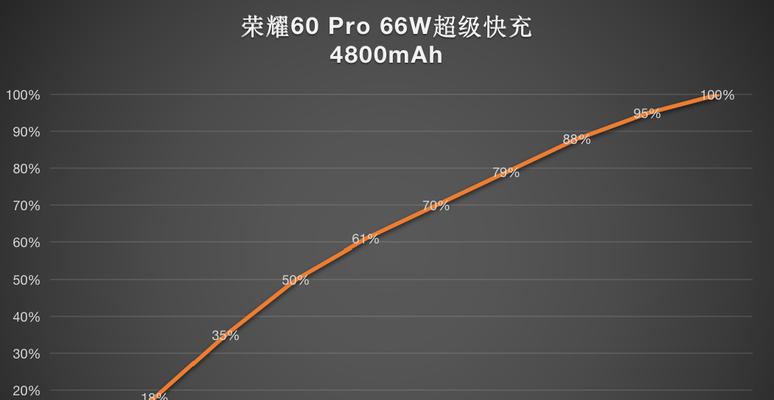 骁龙778G与骁龙870性能对比？哪个更适合你？