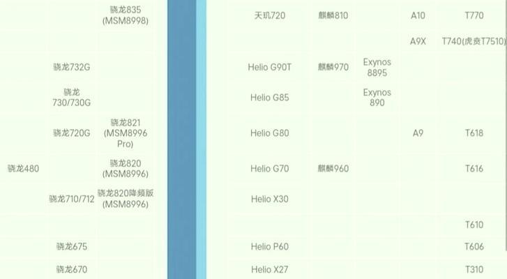 2024年手机处理器性能排行榜是怎样的？如何选购高性能手机处理器？