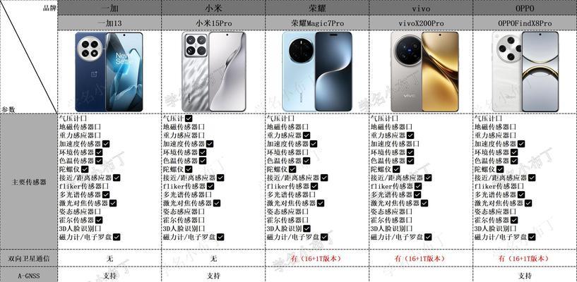 OPPO Find X5 Pro 天玑版对比骁龙版：哪个更值得购买？