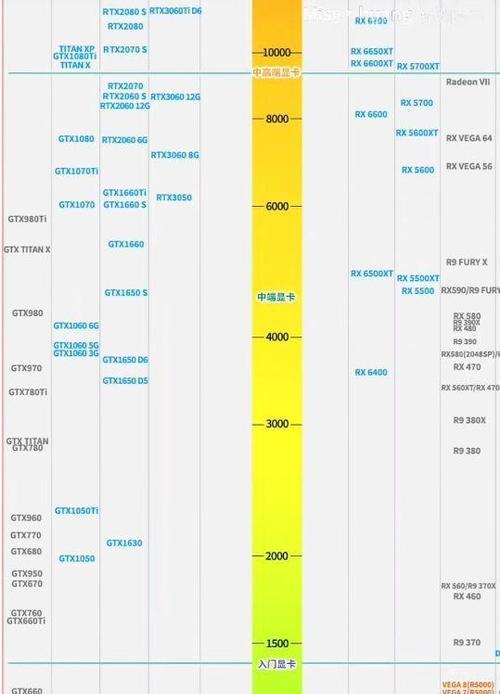 显卡天梯图2022最新排名？如何根据性能选择合适的显卡？