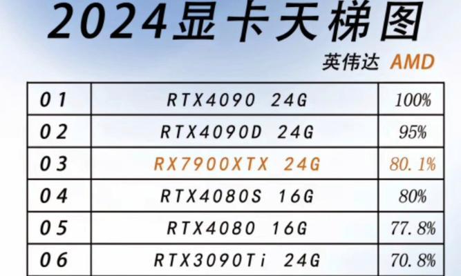 显卡天梯图2022最新排名？如何根据性能选择合适的显卡？