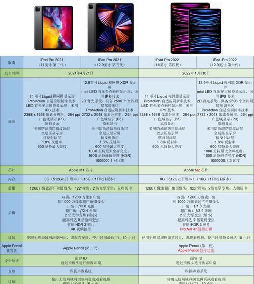 iPad尺寸对比表厘米？最新iPad各型号尺寸详细对比！