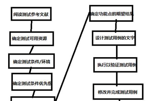 黑盒测试的方法有哪些？如何有效应用？