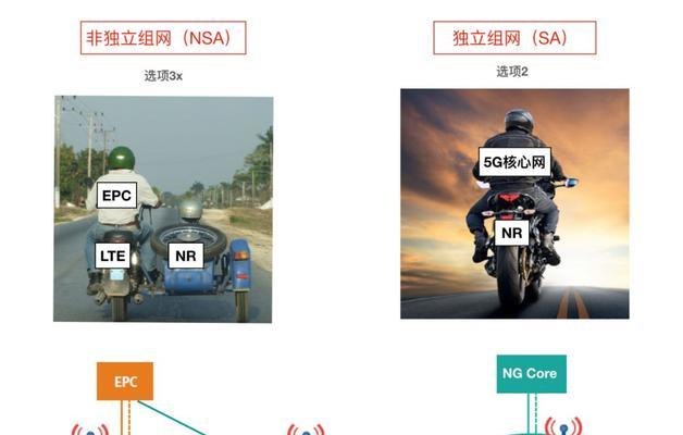 5G NSA与SA模式有何不同？哪种更适合未来网络？