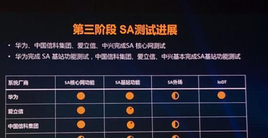 5G NSA与SA模式有何不同？哪种更适合未来网络？