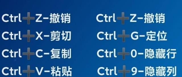 全选快捷键ctrl加什么？如何快速选择文档内容？