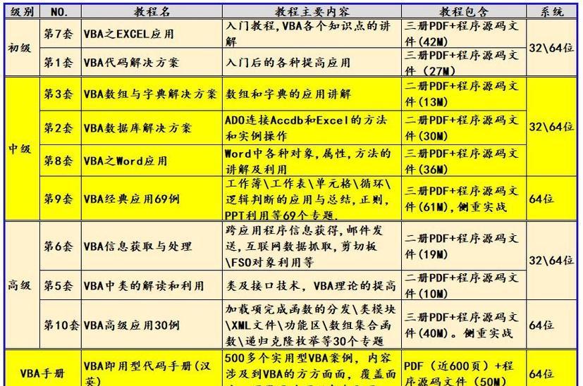 VBA是什么程序啊？它有哪些常见用途和功能？