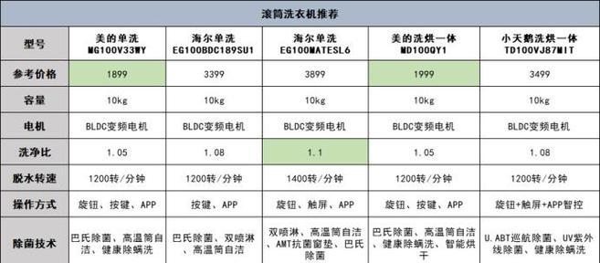 美的洗衣机新手操作步骤是什么？如何快速上手使用？