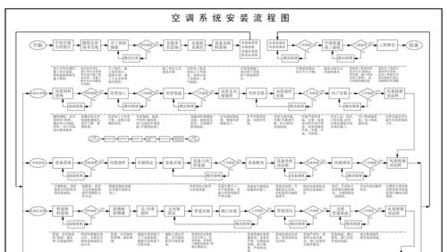 如何正确安装空调？安装步骤有哪些常见问题？