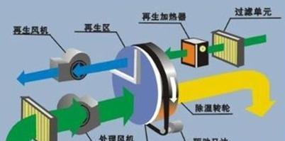空调除湿原理是什么？如何正确使用除湿功能？