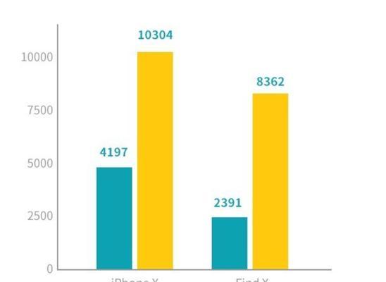 骁龙710对比骁龙845性能如何？哪个更适合玩游戏？