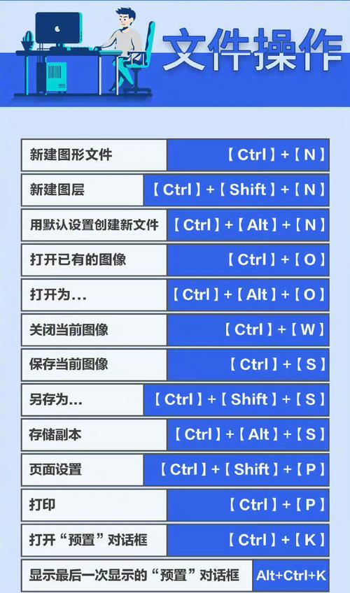 shift快捷键大全是什么？如何高效使用shift快捷键？