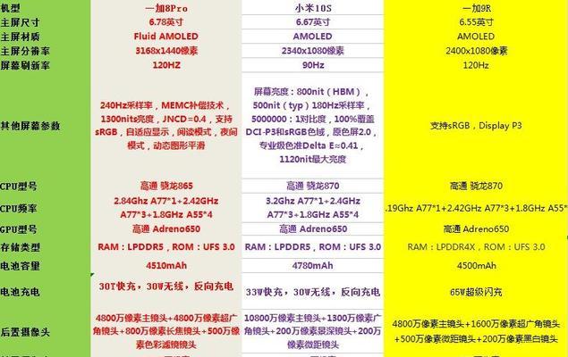 一加9rt与一加9r有何不同？主要区别是什么？