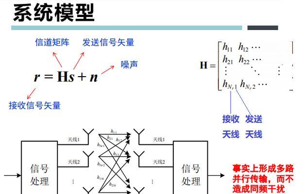 LTE是什么意思？4G网络技术的含义和特点是什么？