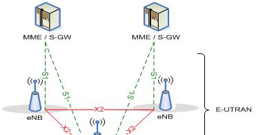 LTE是什么意思？4G网络技术的含义和特点是什么？