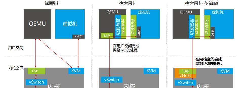 KVM虚拟化管理平台如何使用？常见问题有哪些解决方法？
