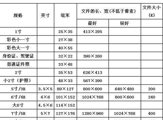 照片2寸的规格是多少？如何正确打印2寸照片？