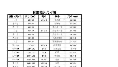 照片2寸的规格是多少？如何正确打印2寸照片？