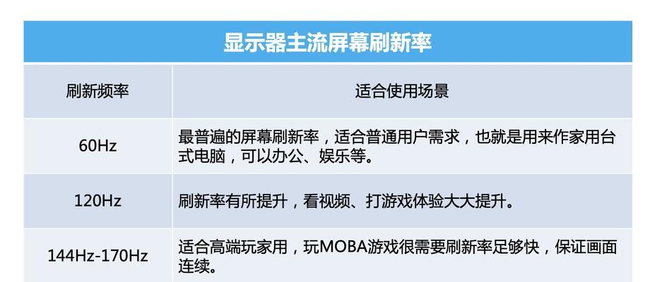 笔记本外接显示器设置方法是什么？常见问题有哪些解决办法？