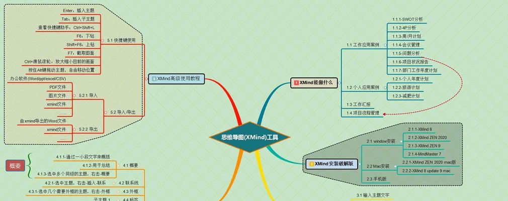 如何使用xmind思维导图？xmind教程常见问题解答？