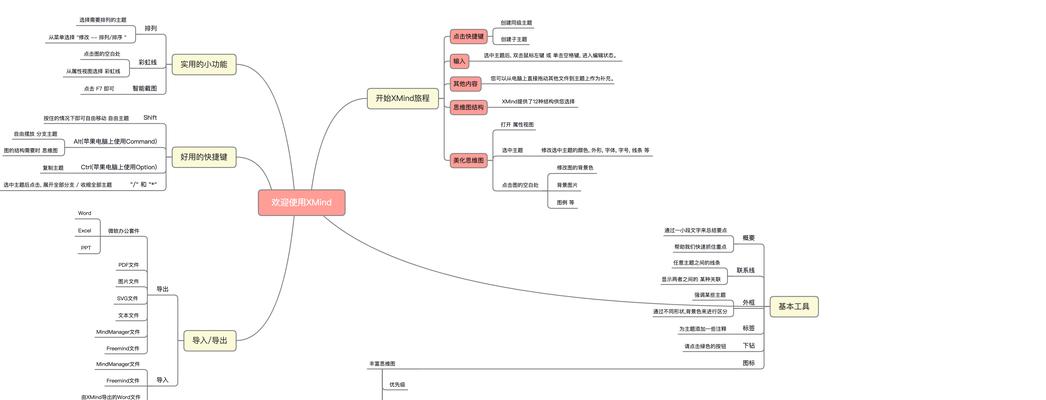 如何使用xmind思维导图？xmind教程常见问题解答？